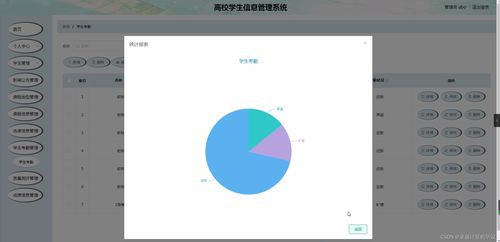 SpringBoot高校學生信息管理系統設計與實現