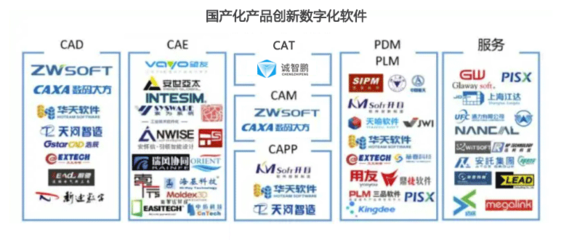 軍工單位紛紛曝出國外軟件依賴的隱憂，凸顯國產軟件研發的緊迫性