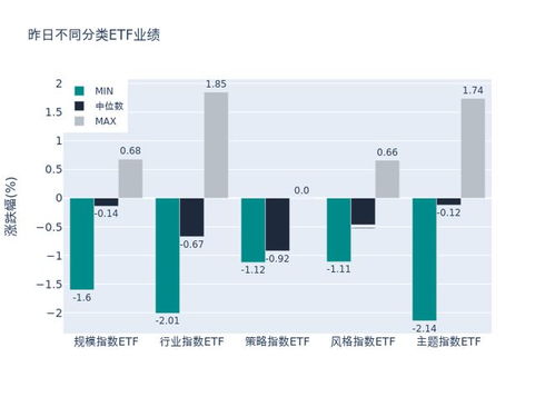 ETF基金日報 計算機相關ETF漲幅居前，機構建議短線關注軟件開發與設備領域投資機會